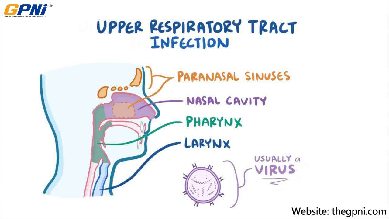 Respiratory tract infection