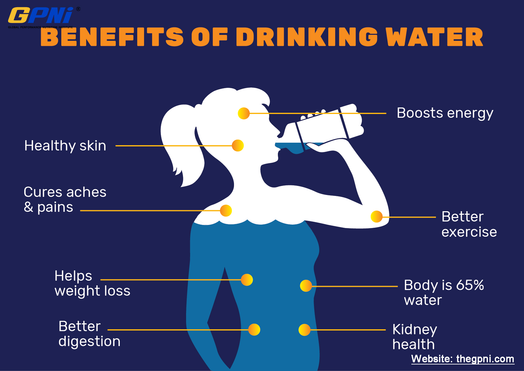 Hydration facts